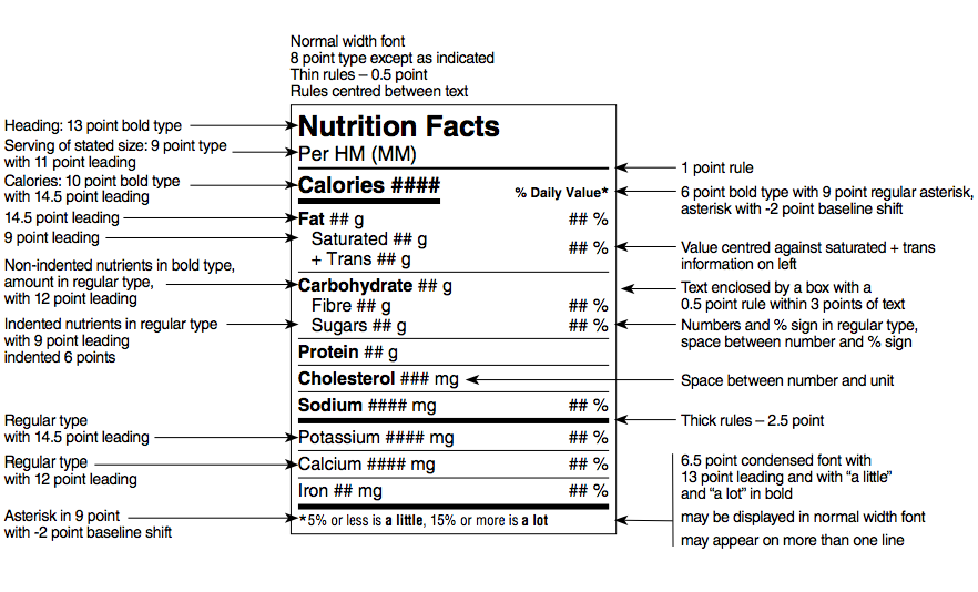 Cfia Nutrition Facts Label Changes Blog Dandk cfia-nutrition-facts-label-changes-blog-dandk